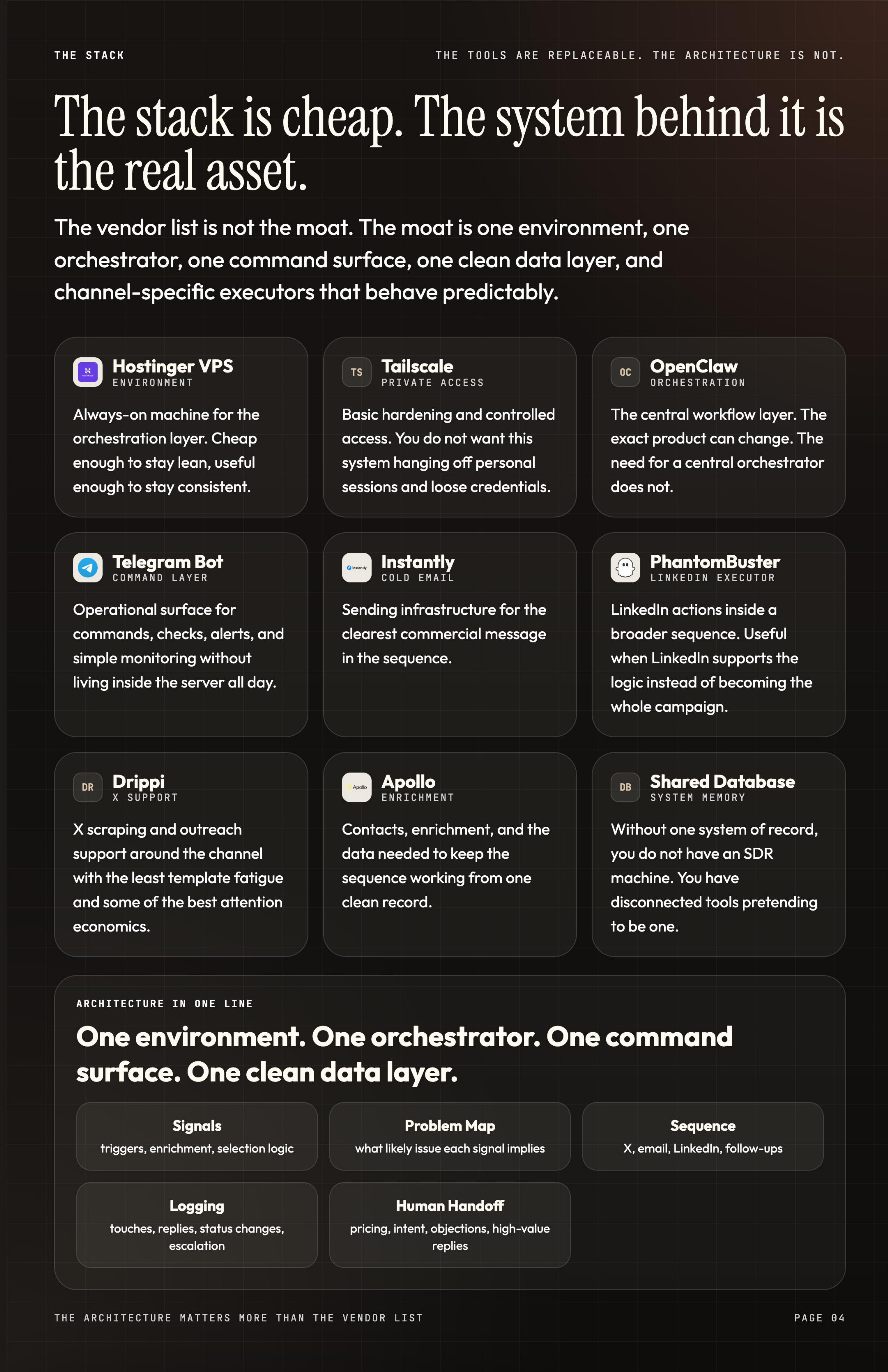 Agentic SDR Setup Guide — Page 4