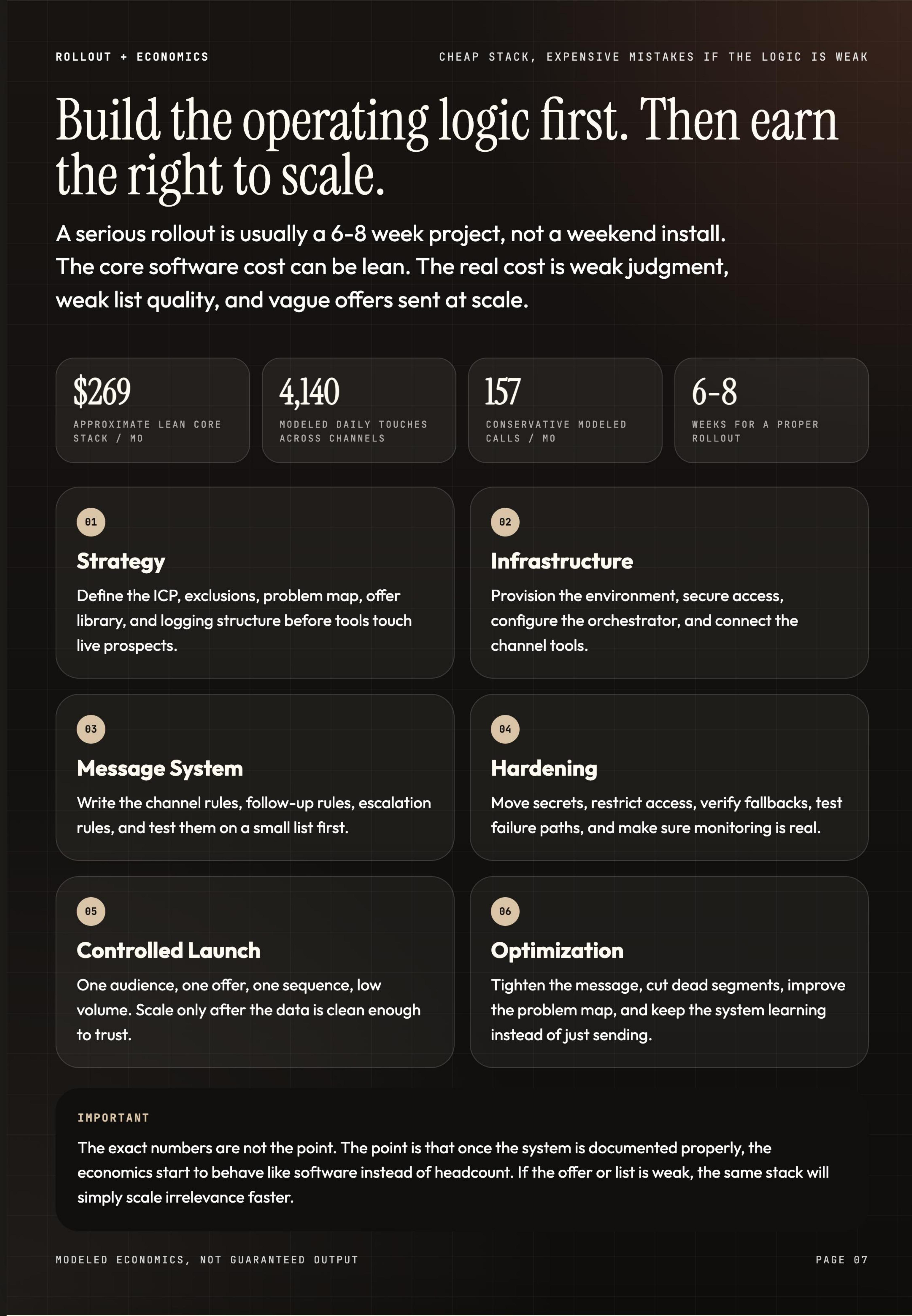 Agentic SDR Setup Guide — Page 7