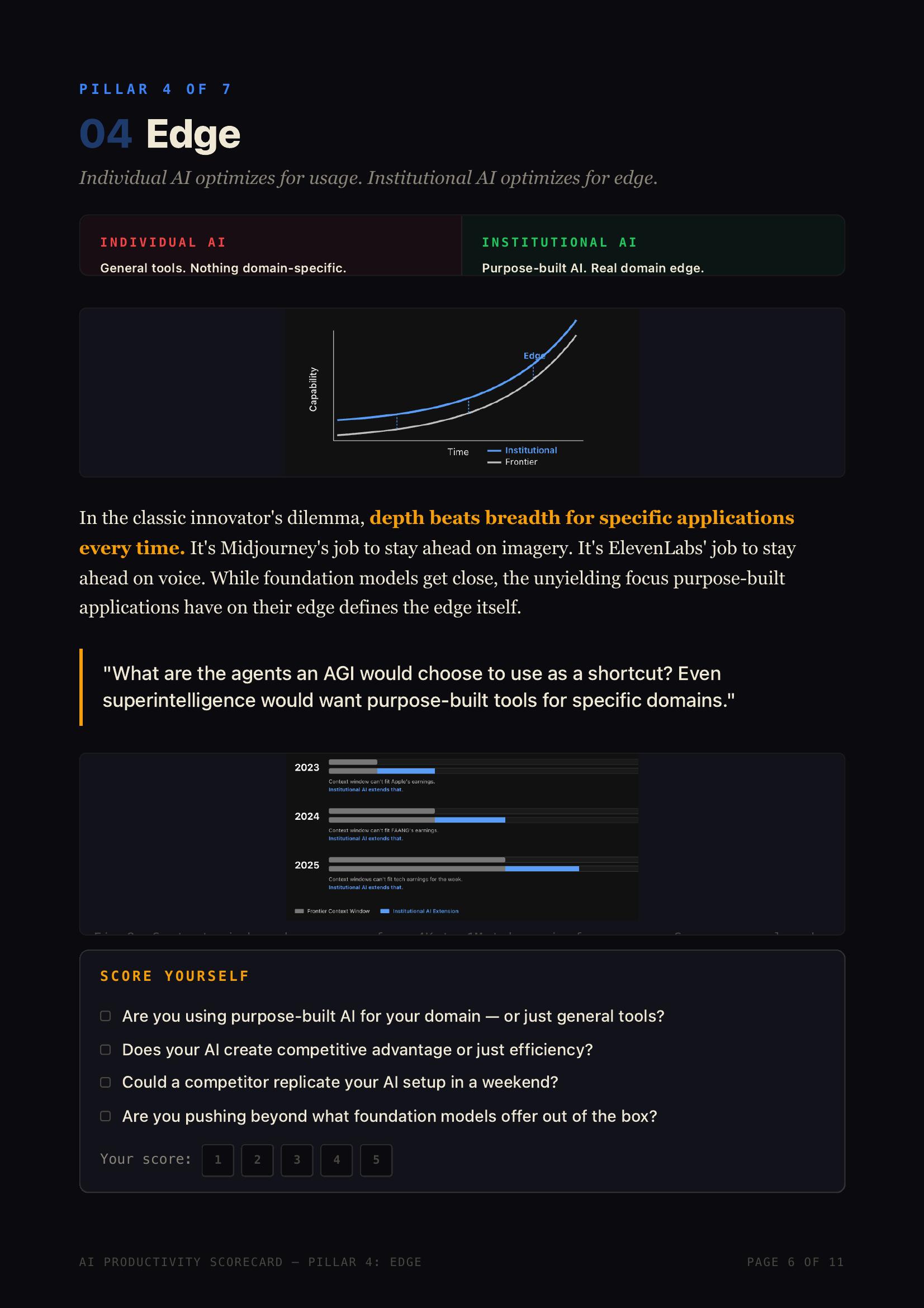 AI Productivity Scorecard — Page 6