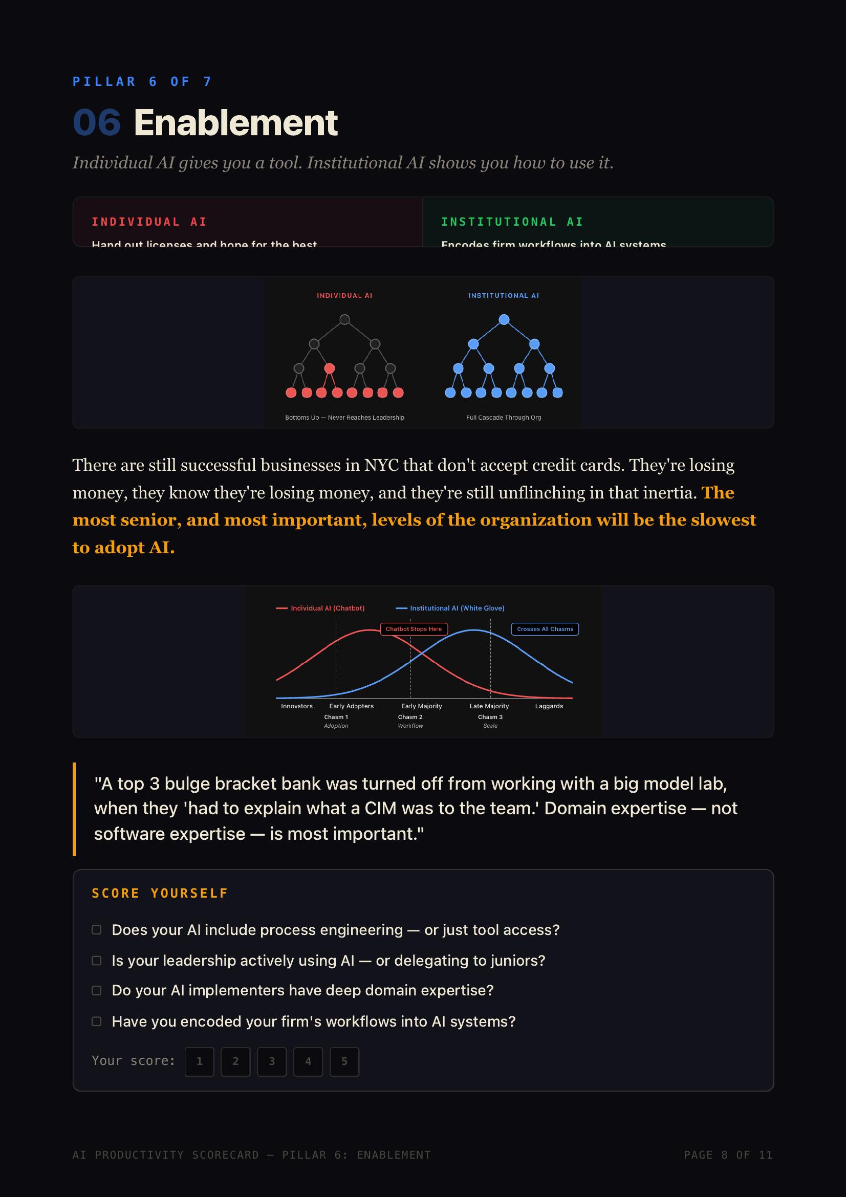 AI Productivity Scorecard — Page 8
