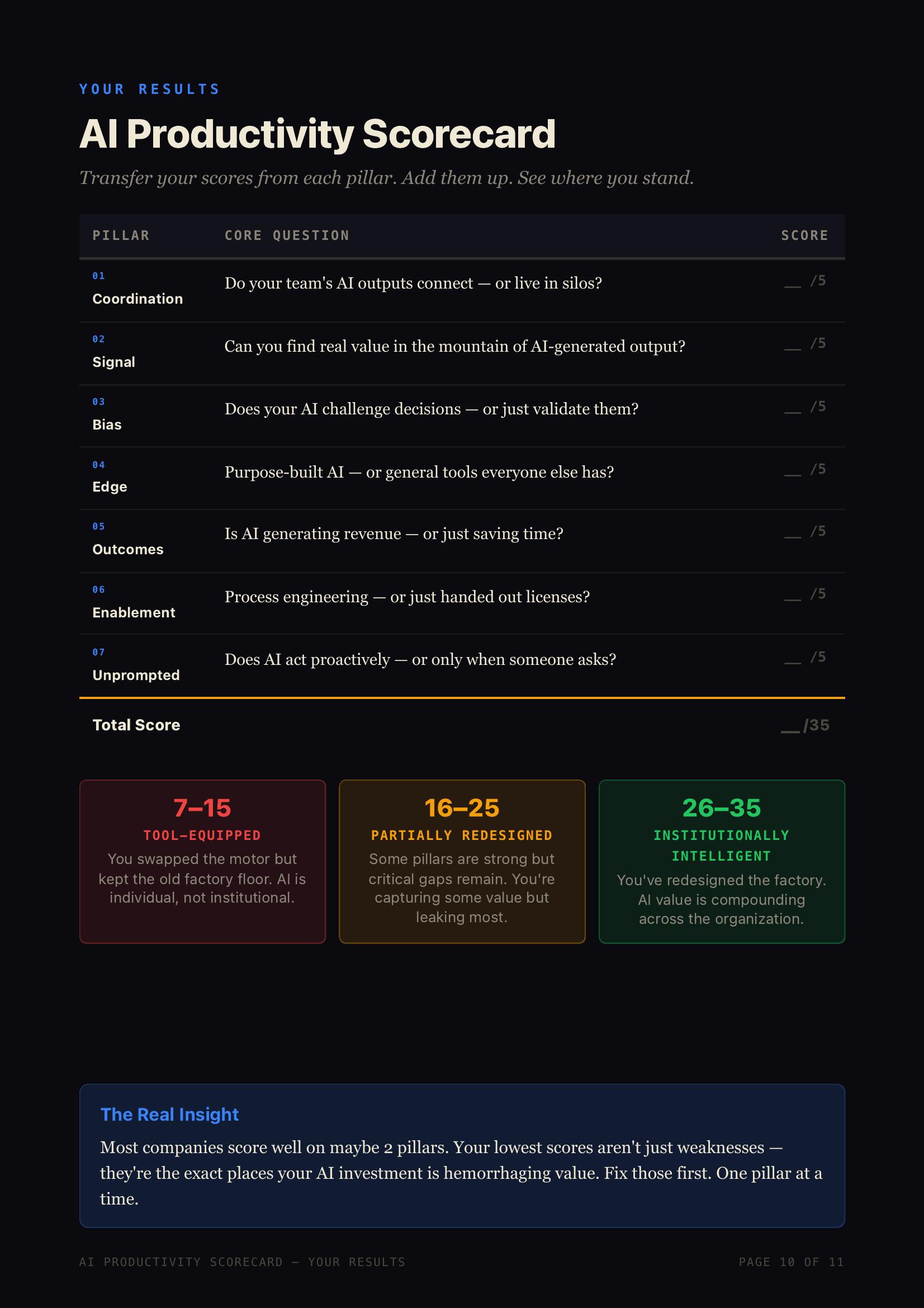 AI Productivity Scorecard — Page 10